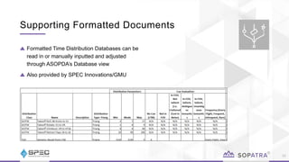 Formatted Time Distribution Databases can be
read in or manually inputted and adjusted
through ASOPDA’s Database view
Also provided by SPEC Innovations/GMU
34
Supporting Formatted Documents
 
