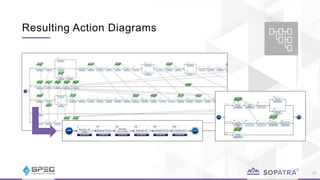 Resulting Action Diagrams
36
 