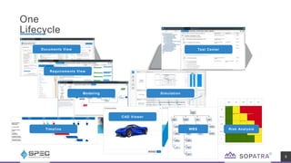 One
Lifecycle
Documents View
Requirements View
Modeling Simulation
Risk Analysis
Timeline WBS
CAD Viewer
Test Center
5
 