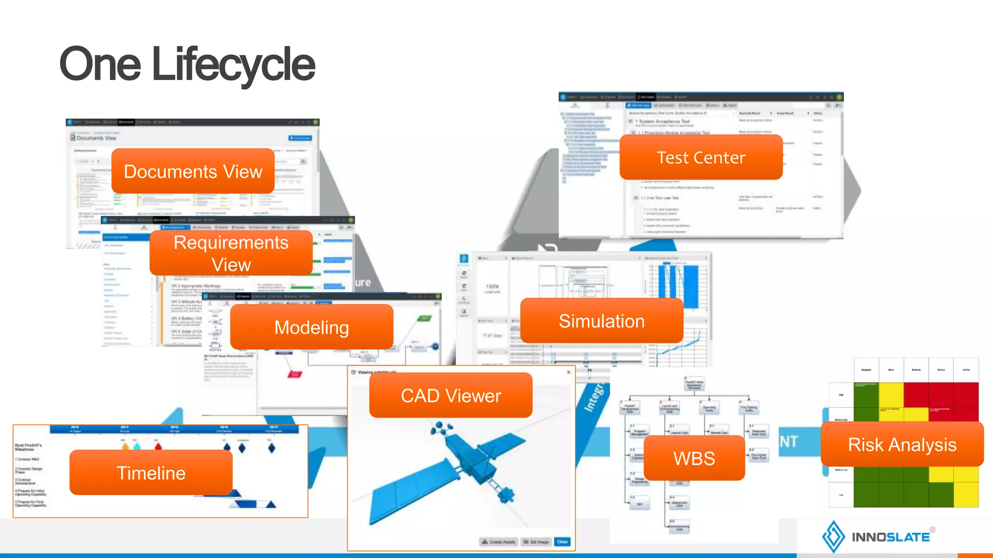 One Lifecycle
Documents View
Requirements
View
Modeling
CAD Viewer
Simulation
Test Center
Risk Analysis
Timeline
WBS
 
