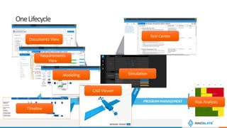 OneLifecycle
Documents View
Requirements
View
Modeling
CAD Viewer
Simulation
Test Center
Risk Analysis
Timeline
 
