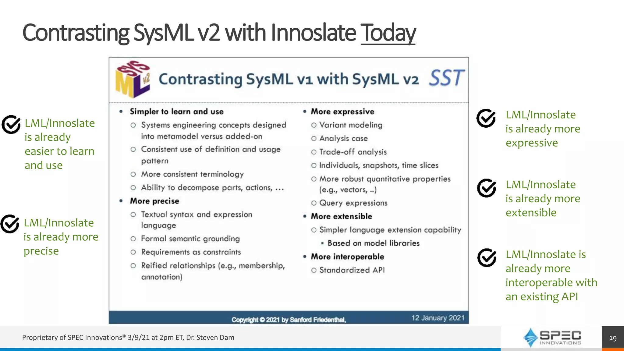 ContrastingSysMLv2withInnoslateToday
Proprietary of SPEC Innovations® 3/9/21 at 2pm ET, Dr. Steven Dam 19
LML/Innoslate
is already
easier to learn
and use
LML/Innoslate
is already more
precise
LML/Innoslate
is already more
expressive
LML/Innoslate
is already more
extensible
LML/Innoslate is
already more
interoperable with
an existing API
 