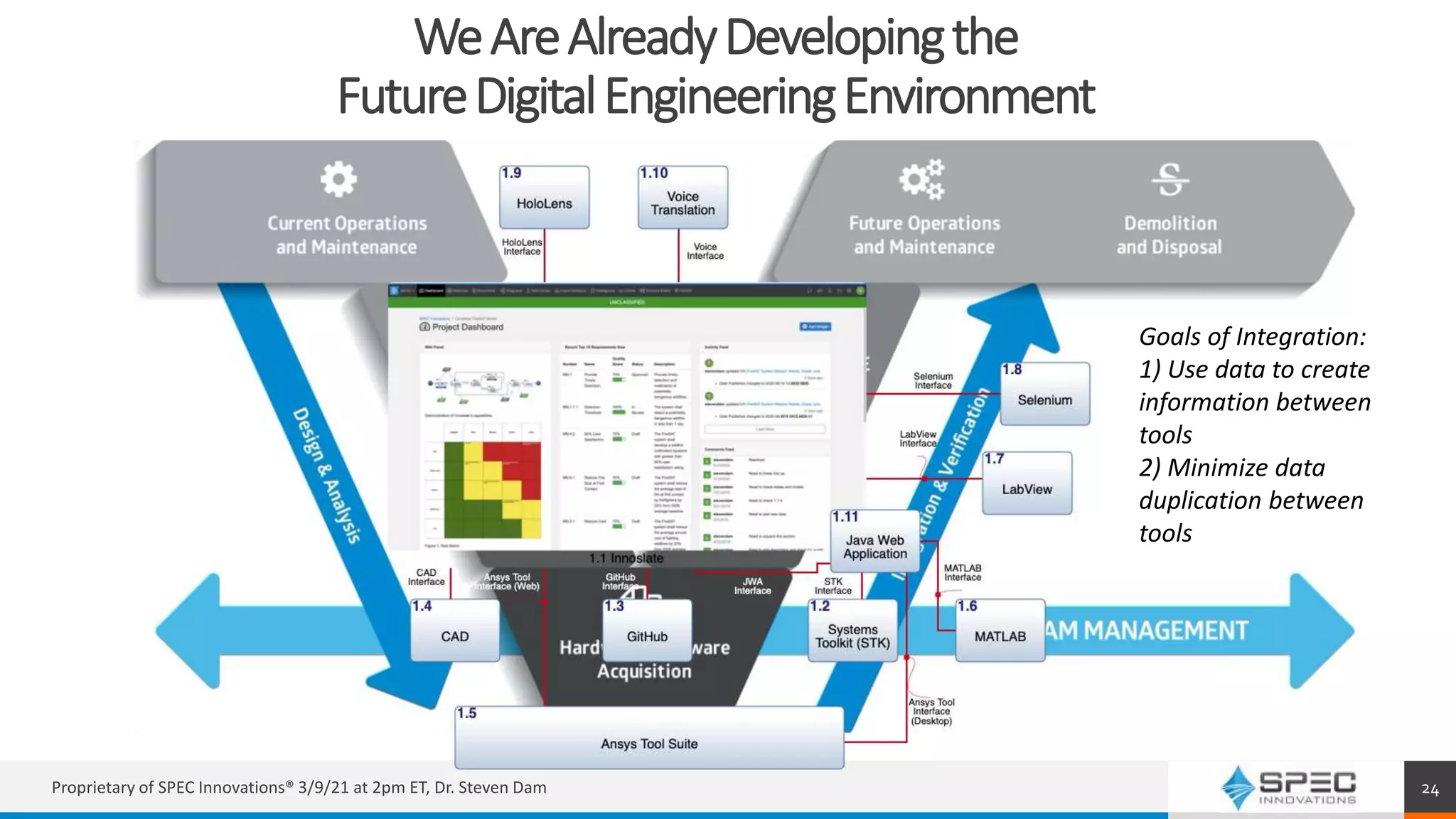 WeAreAlreadyDevelopingthe
FutureDigitalEngineeringEnvironment
Proprietary of SPEC Innovations® 3/9/21 at 2pm ET, Dr. Steven Dam 24
Goals of Integration:
1) Use data to create
information between
tools
2) Minimize data
duplication between
tools
 