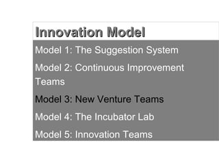 Innovation ModelInnovation Model
Model 1: The Suggestion System
Model 2: Continuous Improvement
Teams
Model 3: New Venture Teams
Model 4: The Incubator Lab
Model 5: Innovation Teams
 