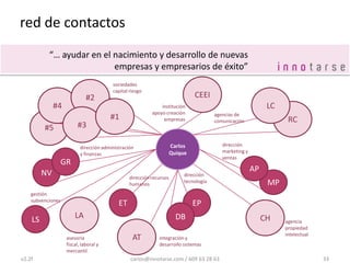 identificación de capacidades disponibles y necesarias