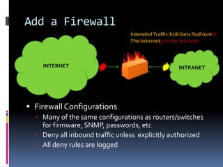 Add a Firewall


    INTERNET                                     INTRANET




 Firewall Configurations
   Many of the same configurations as routers/switches
    for firmware, SNMP, passwords, etc
   Deny all inbound traffic unless explicitly authorized
   All deny rules are logged
 