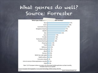 What genres do well?
 Source: Forrester
 