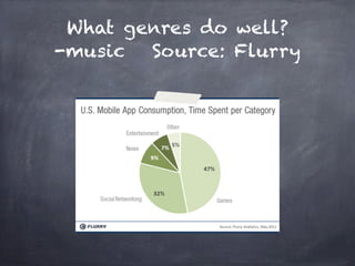 What genres do well?
-music Source: Flurry
 