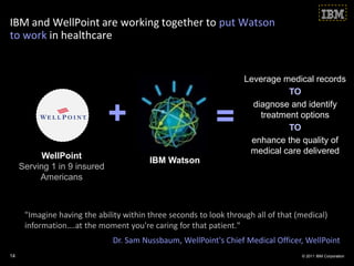 IBM and WellPoint are working together to put Watson
to work in healthcare


                                                                    Leverage medical records
                                                                               TO
                                                                      diagnose and identify
                              +                             =           treatment options
                                                                               TO
                                         IBM Watson                   enhance the quality of
                                                                     medical care delivered
           WellPoint
                                         IBM Watson
     Serving 1 in 9 insured
          Americans



      "Imagine having the ability within three seconds to look through all of that (medical)
      information….at the moment you're caring for that patient."
                               Dr. Sam Nussbaum, WellPoint's Chief Medical Officer, WellPoint
14                                                                                  © 2011 IBM Corporation
 