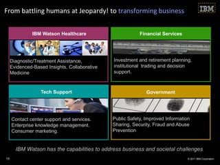 From battling humans at Jeopardy! to transforming business


               IBM Watson Healthcare                       Financial Services




     Diagnostic/Treatment Assistance,          Investment and retirement planning,
     Evidenced-Based Insights, Collaborative   institutional trading and decision
     Medicine                                  support.



                  Tech Support                                Government




     Contact center support and services.      Public Safety, Improved Information
     Enterprise knowledge management.          Sharing, Security, Fraud and Abuse
     Consumer marketing.                       Prevention


       IBM Watson has the capabilities to address business and societal challenges
15                                                                               © 2011 IBM Corporation
 