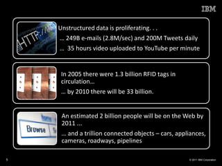 Unstructured data is proliferating. . .
    … 249B e-mails (2.8M/sec) and 200M Tweets daily
    … 35 hours video uploaded to YouTube per minute


     In 2005 there were 1.3 billion RFID tags in
     circulation…
     … by 2010 there will be 33 billion.


     An estimated 2 billion people will be on the Web by
     2011 ...
     … and a trillion connected objects – cars, appliances,
     cameras, roadways, pipelines

5                                                   © 2011 IBM Corporation
 