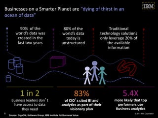 Businesses on a Smarter Planet are “dying of thirst in an
ocean of data”

            90% of the                               80% of the                    Traditional
         world’s data was                           world’s data             technology solutions
          created in the                              today is               only leverage 20% of
          last two years                            unstructured                 the available
                                                                                  information




              1 in 2                                           83%                       5.4X
      Business leaders don’t                         of CIO’s cited BI and          more likely that top
       have access to data                          analytics as part of their       performers use
            they need                                    visionary plan             Business analytics
6                                                                                               © 2011 IBM Corporation
    Source: GigaOM, Software Group, IBM Institute for Business Value
 