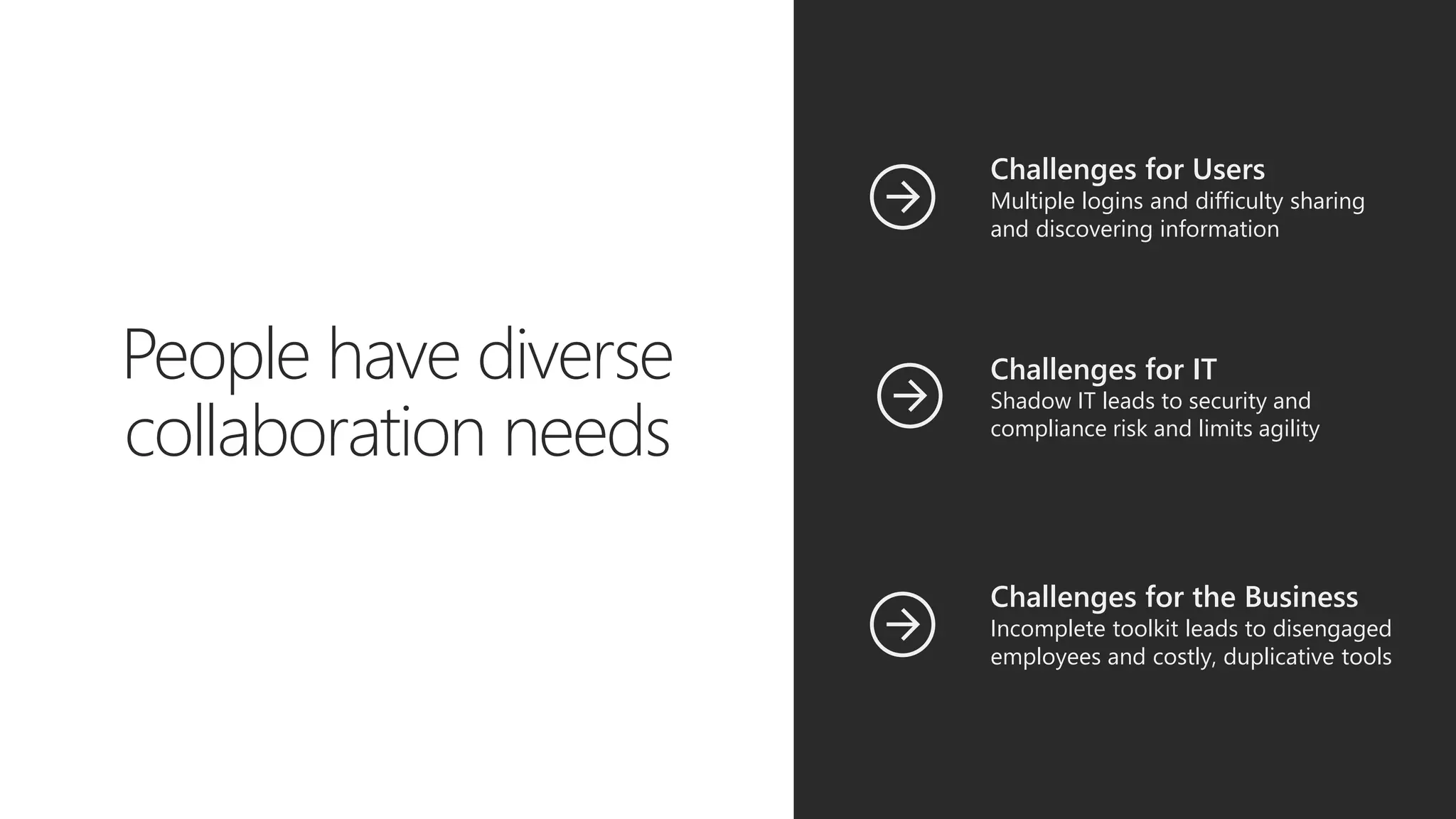 Challenges for the Business
Incomplete toolkit leads to disengaged
employees and costly, duplicative tools
Challenges for IT
Shadow IT leads to security and
compliance risk and limits agility
People have diverse
collaboration needs
Challenges for Users
Multiple logins and difficulty sharing
and discovering information
 