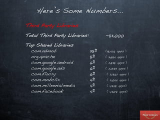 Here’s Some Numbers…

Third Party Libraries

Total Third Party Libraries:         ~83,000

Top Shared Libraries
  com.admob                    38%   (18,426 apps )

  org.apache                   8%    ( 3,684 apps )

  com.google.android           6%    ( 2,838 apps )

  com.google.ads               6%    ( 2,779 apps )

  com.flurry                   6%    ( 2,762 apps )

  com.mobclix                  4%    ( 2,055 apps )

  com.millennialmedia          4%    ( 1,758 apps)

  com.facebook                 4%    ( 1,707 apps)
 