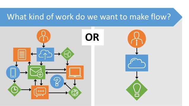 Low Code Development: Workflow