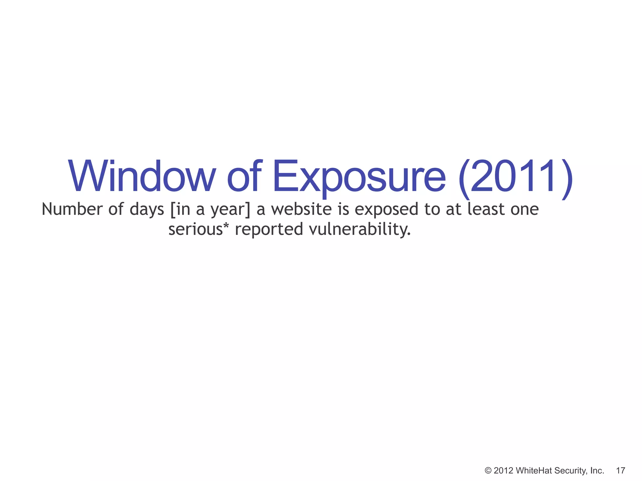 Window of Exposure (2011)
Number of days [in a year] a website is exposed to at least one
               serious* reported vulnerability.




                                                        © 2012 WhiteHat Security, Inc.   17
 
