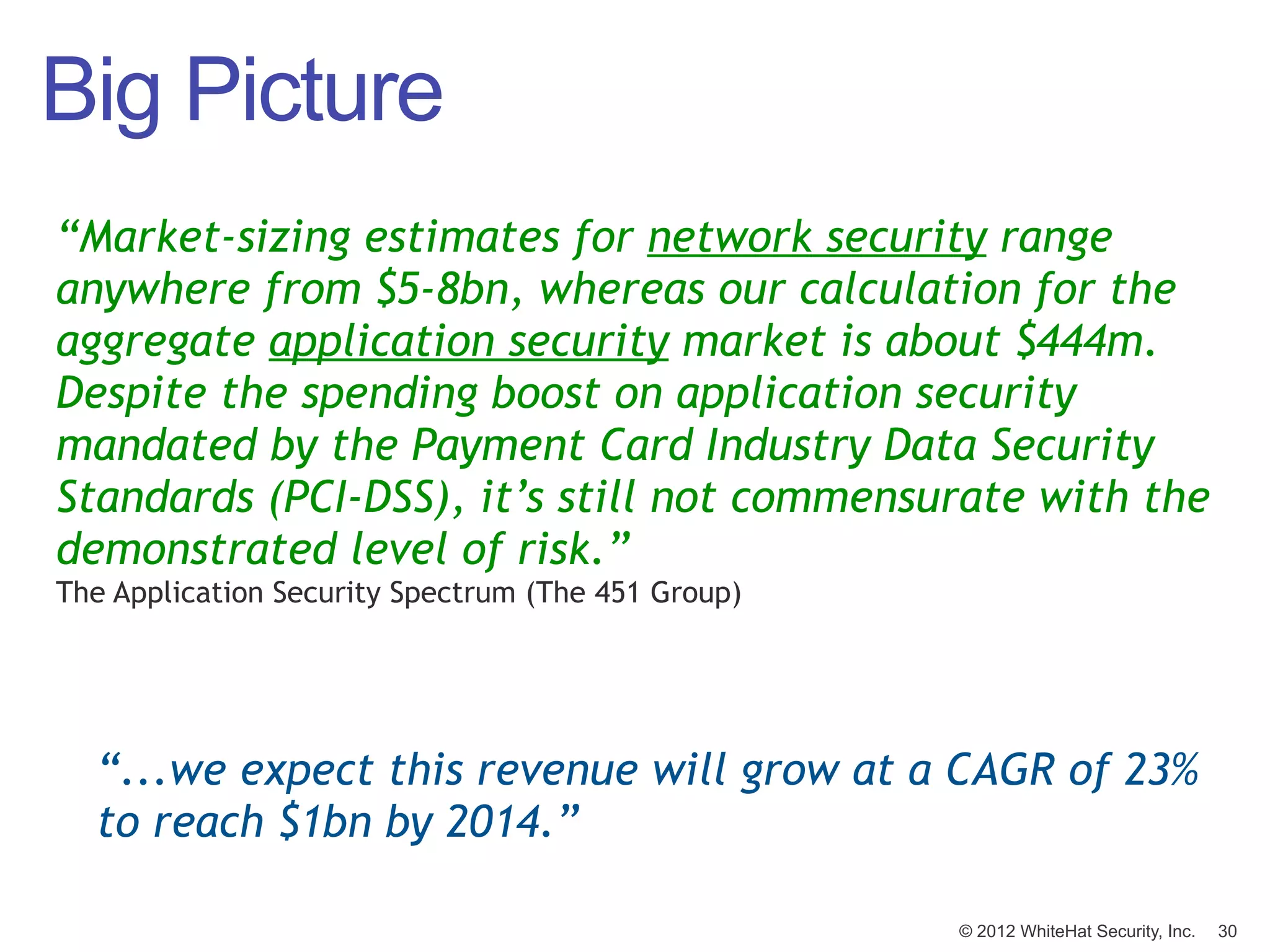 Big Picture
“Market-sizing estimates for network security range
anywhere from $5-8bn, whereas our calculation for the
aggregate application security market is about $444m.
Despite the spending boost on application security
mandated by the Payment Card Industry Data Security
Standards (PCI-DSS), it’s still not commensurate with the
demonstrated level of risk.”
The Application Security Spectrum (The 451 Group)




  “...we expect this revenue will grow at a CAGR of 23%
  to reach $1bn by 2014.”

                                                    © 2012 WhiteHat Security, Inc.   30
 