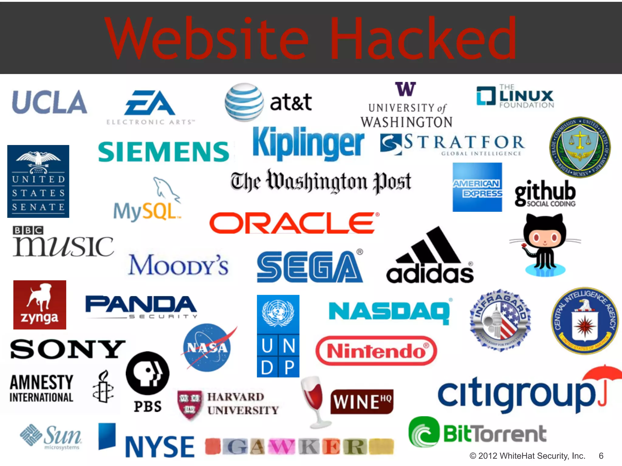 Website Hacked




            © 2012 WhiteHat Security, Inc.   6
 