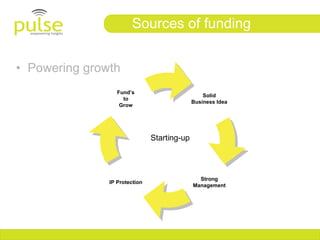 Sources of funding


• Powering growth
                  Fund’s
                                                 Solid
                    to
                                             Business Idea
                   Grow




                               Starting-up




                                               Strong
               IP Protection
                                             Management
 