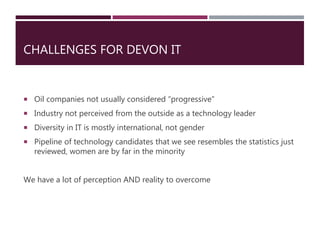 CHALLENGES FOR DEVON IT
 Oil companies not usually considered “progressive”
 Industry not perceived from the outside as a technology leader
 Diversity in IT is mostly international, not gender
 Pipeline of technology candidates that we see resembles the statistics just
reviewed, women are by far in the minority
We have a lot of perception AND reality to overcome
 