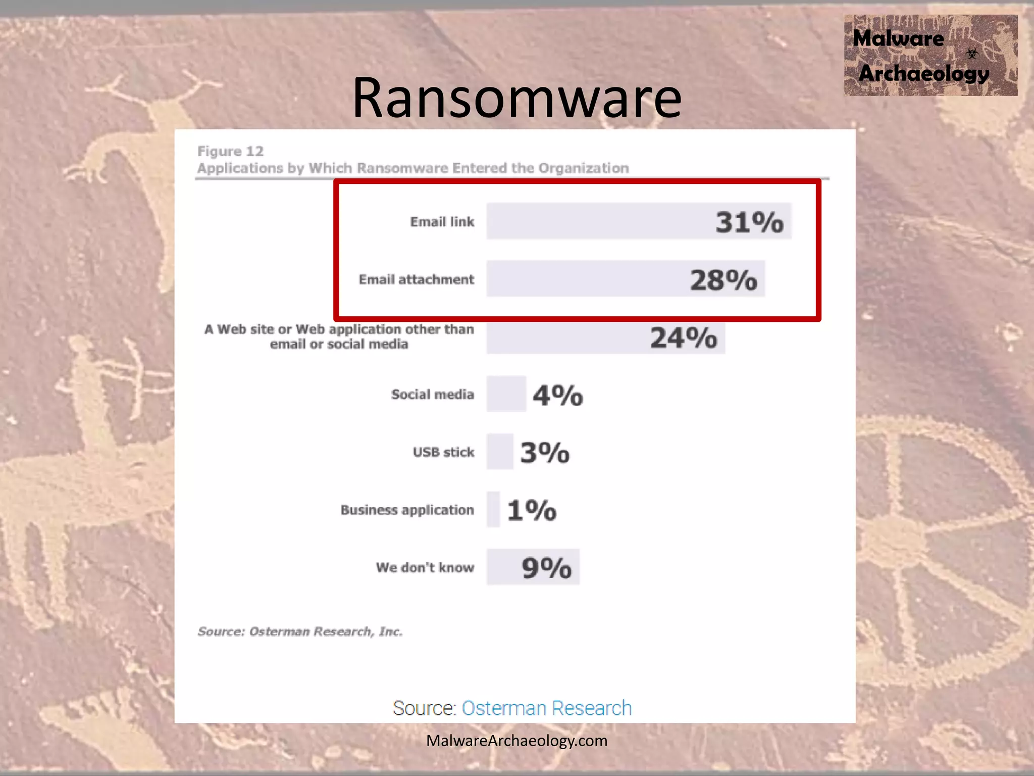 Ransomware
MalwareArchaeology.com
 