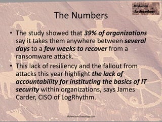The Numbers
• The study showed that 39% of organizations
say it takes them anywhere between several
days to a few weeks to recover from a
ransomware attack.
• This lack of resiliency and the fallout from
attacks this year highlight the lack of
accountability for instituting the basics of IT
security within organizations, says James
Carder, CISO of LogRhythm.
MalwareArchaeology.com
 