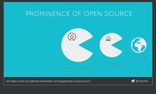 PROMINENCE OF OPEN SOURCEPROMINENCE OF OPEN SOURCE
@lcalcoteall major areas of software innovation are happening in open source
SOFTWARESOFTWARE
OPEN SOURCEOPEN SOURCE
WORLDWORLD
™
 