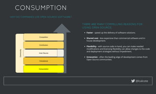 CONSUMPTIONCONSUMPTION
WHY DO COMPANIES USE OPEN SOURCE SOFTWARE?WHY DO COMPANIES USE OPEN SOURCE SOFTWARE?
THERE ARE MANY COMPELLING REASONS FORTHERE ARE MANY COMPELLING REASONS FOR
USING OPEN SOURCE:USING OPEN SOURCE:
@lcalcote
Faster - speed up the delivery of software solutions.
 
Shared cost - less expensive than commercial software and in-
house development.
 
Flexibility - with source code in-hand, you can make needed
modiﬁcations and licensing ﬂexibility can allow changes to the code
and deployment strategies without impediment.
 
Innovation - often the leading edge of development comes from
Open Source communities.
 
 