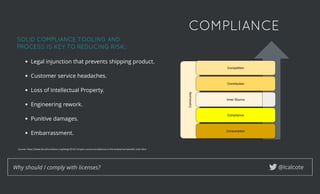 SOLID COMPLIANCE TOOLING ANDSOLID COMPLIANCE TOOLING AND
PROCESS IS KEY TO REDUCING RISK:PROCESS IS KEY TO REDUCING RISK:
@lcalcoteWhy should I comply with licenses?
COMPLIANCECOMPLIANCE
Source: https://www.linuxfoundation.org/blog/2016/12/open-source-compliance-in-the-enterprise-beneﬁts-and-risks/
Legal injunction that prevents shipping product.
 
Customer service headaches.
 
Loss of Intellectual Property.
 
Engineering rework.
 
Punitive damages.
 
Embarrassment.
 
