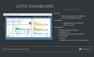 OSPO DASHBOARDOSPO DASHBOARD
@lcalcoteFor your code and third-party code
Security
Identiﬁed security vulnerabilities
Static vulnerability analysis
Compliance
Flagged license compliance
Status of scans
Contribution
Missing contribution guides
Unsigned CLAs
Outstanding contribution requests
Community
Events
Repo stats: stars, PRs, commits, issues
CHECKLISTCHECKLIST
 