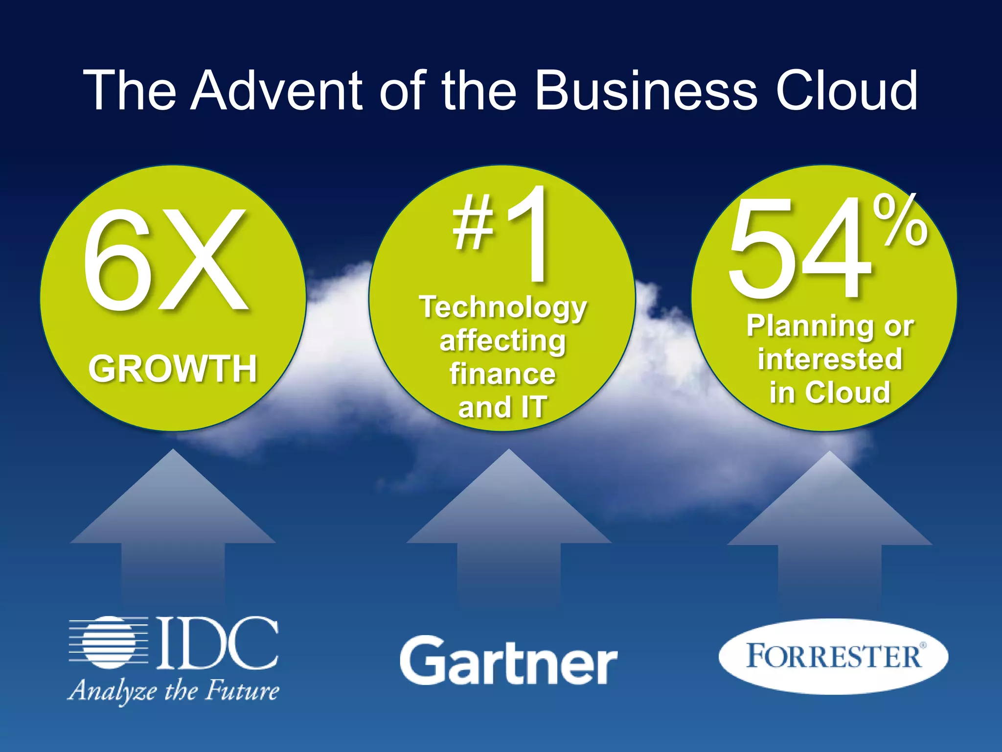 The Advent of the Business Cloud


6X            #   1
            Technology
                         54      %
                         Planning or
             affecting
GROWTH        finance     interested
               and IT      in Cloud
 