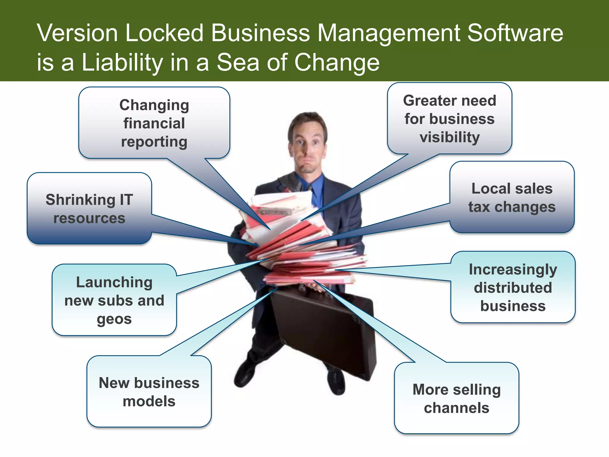 Version Locked Business Management Software
is a Liability in a Sea of Change
          Changing           Greater need
          financial          for business
          reporting            visibility


                                      Local sales
Shrinking IT                         tax changes
 resources


                                     Increasingly
   Launching                          distributed
  new subs and                         business
      geos



       New business           More selling
         models                channels
 