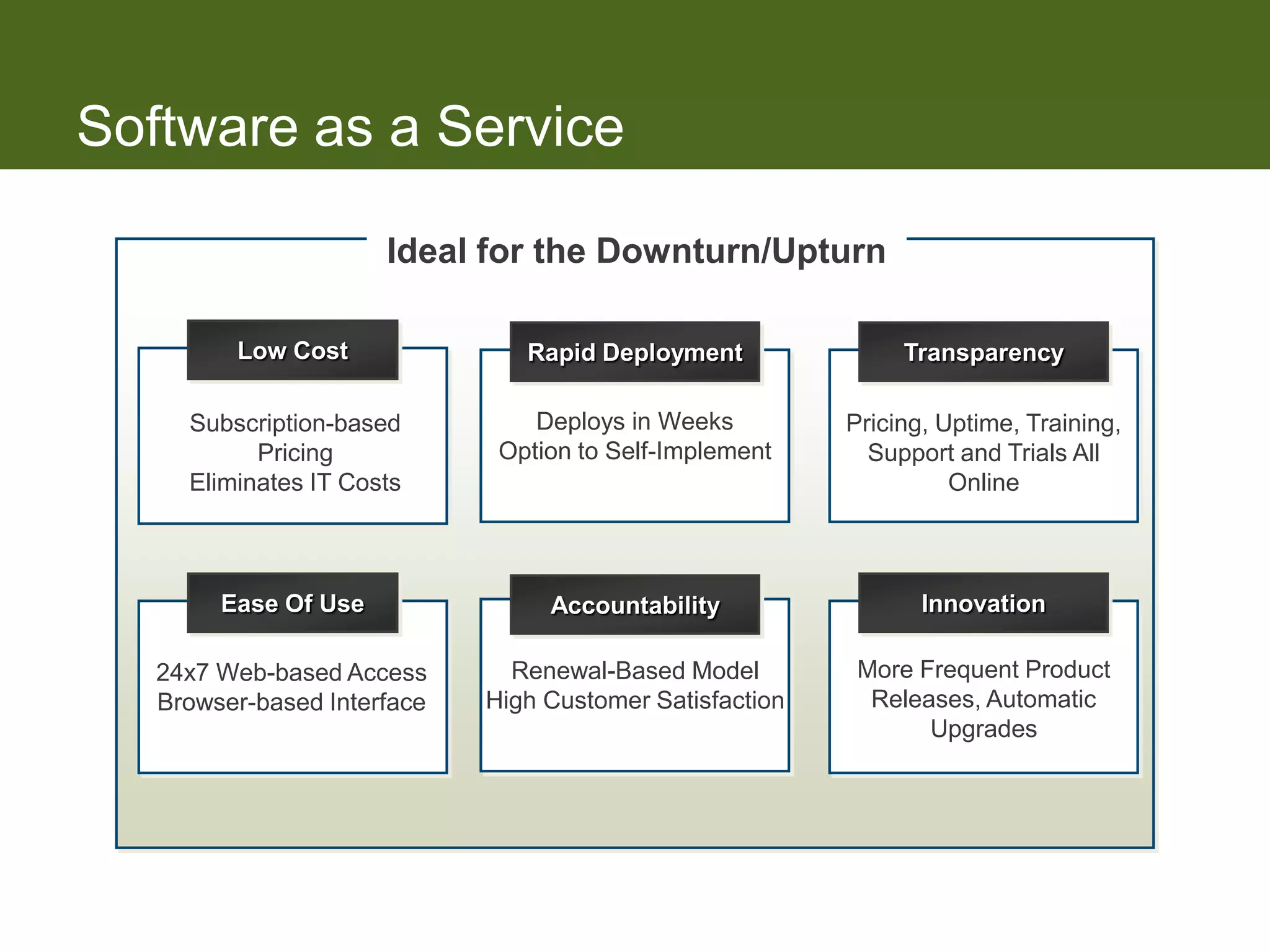 Software as a Service

                      Ideal for the Downturn/Upturn

         Low Cost               Rapid Deployment               Transparency

     Subscription-based          Deploys in Weeks         Pricing, Uptime, Training,
           Pricing            Option to Self-Implement      Support and Trials All
     Eliminates IT Costs                                            Online



        Ease Of Use               Accountability                 Innovation

   24x7 Web-based Access       Renewal-Based Model         More Frequent Product
   Browser-based Interface   High Customer Satisfaction     Releases, Automatic
                                                                 Upgrades
 
