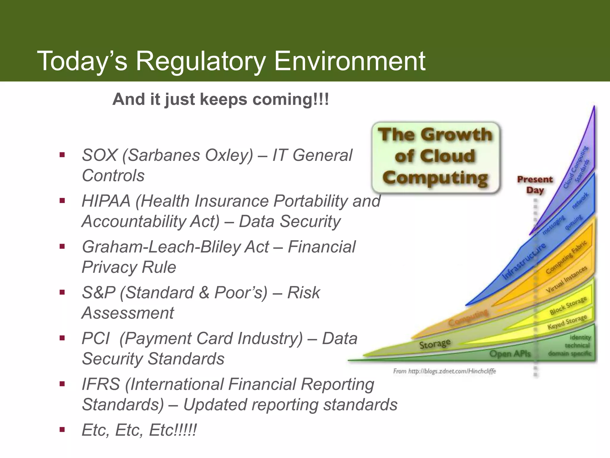 Today’s Regulatory Environment
       And it just keeps coming!!!


  SOX (Sarbanes Oxley) – IT General
   Controls
  HIPAA (Health Insurance Portability and
   Accountability Act) – Data Security
  Graham-Leach-Bliley Act – Financial
   Privacy Rule
  S&P (Standard & Poor’s) – Risk
   Assessment
  PCI (Payment Card Industry) – Data
   Security Standards
  IFRS (International Financial Reporting
   Standards) – Updated reporting standards
  Etc, Etc, Etc!!!!!
 