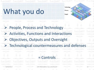 What you do
   People, Process and Technology
   Activities, Functions and Interactions
   Objectives, Outputs and Oversight
   Technological countermeasures and defenses

                     = Controls

5/15/2012          DIR Information Security Forum   14
 