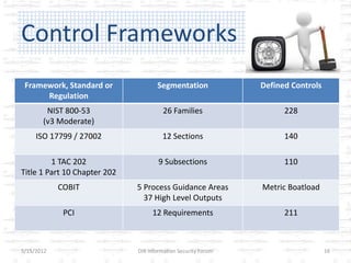 Control Frameworks
 Framework, Standard or              Segmentation              Defined Controls
      Regulation
        NIST 800-53                    26 Families                   228
       (v3 Moderate)
     ISO 17799 / 27002                 12 Sections                   140

         1 TAC 202                    9 Subsections                  110
Title 1 Part 10 Chapter 202
            COBIT             5 Process Guidance Areas         Metric Boatload
                                37 High Level Outputs
             PCI                   12 Requirements                   211



5/15/2012                     DIR Information Security Forum                      16
 