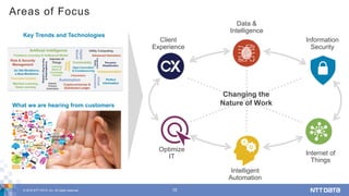 © 2018 NTT DATA, Inc. All rights reserved. 15
Areas of Focus
Client
Experience
Optimize
IT
Internet of
Things
Intelligent
...
