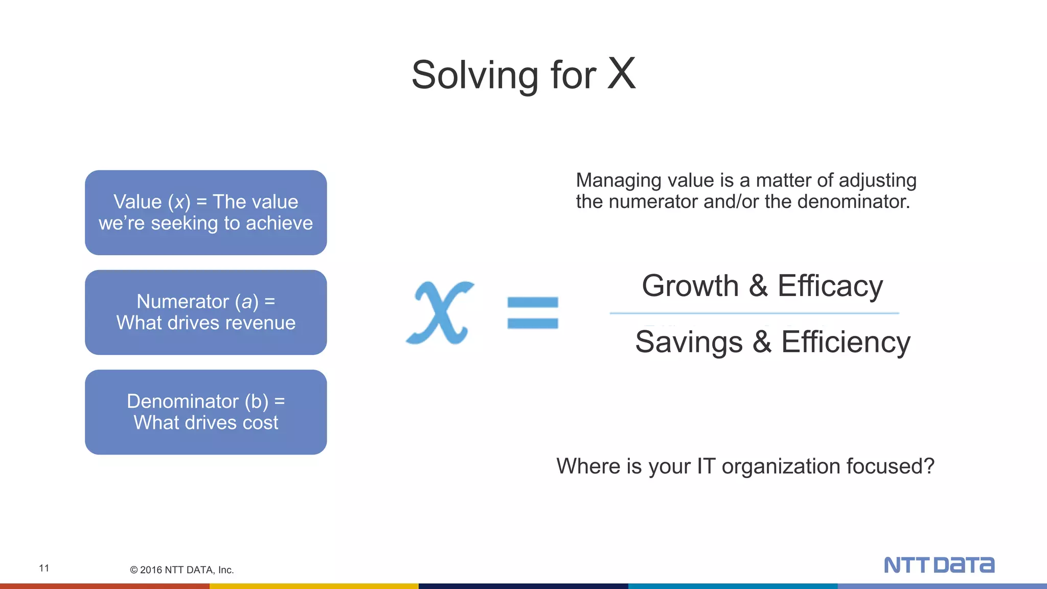 © 2016 NTT DATA, Inc.11
Solving for X
Managing value is a matter of adjusting
the numerator and/or the denominator.Value (x) = The value
we’re seeking to achieve
Denominator (b) =
What drives cost
Numerator (a) =
What drives revenue
Where is your IT organization focused?
Growth & Efficacy
Savings & Efficiency
 