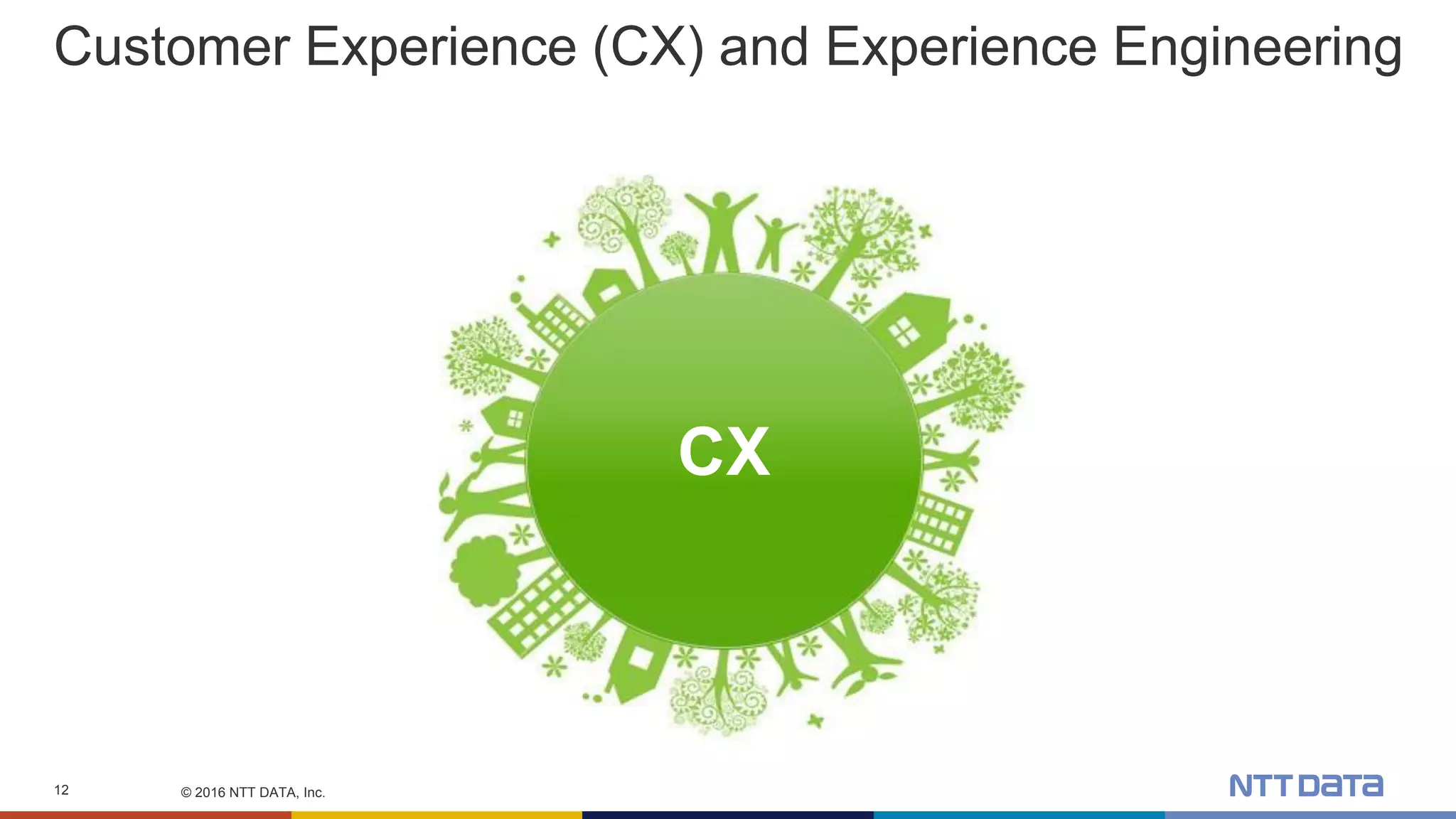 © 2016 NTT DATA, Inc.12
Customer Experience (CX) and Experience Engineering
CX
 