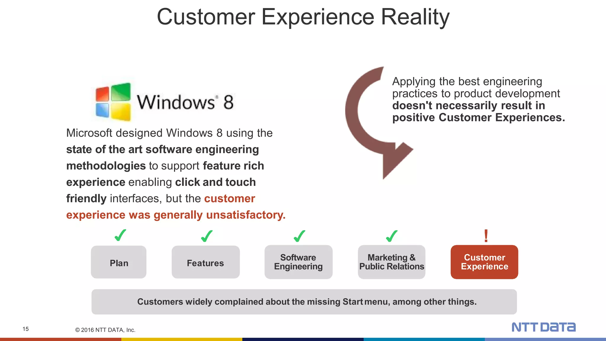 © 2016 NTT DATA, Inc.15
Customer Experience Reality
Applying the best engineering
practices to product development
doesn't necessarily result in
positive Customer Experiences.
Microsoft designed Windows 8 using the
state of the art software engineering
methodologies to support feature rich
experience enabling click and touch
friendly interfaces, but the customer
experience was generally unsatisfactory.
Customers widely complained about the missing Startmenu, among other things.
Plan Features
✔ !
Customer
Experience
✔ ✔
Software
Engineering
✔
Marketing &
Public Relations
 