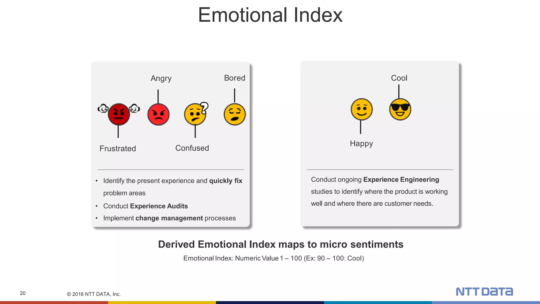 © 2016 NTT DATA, Inc.20
Emotional Index
Angry
ConfusedFrustrated
Bored
Happy
Cool
Conduct ongoing Experience Engineering
studies to identify where the product is working
well and where there are customer needs.
• Identify the present experience and quickly fix
problem areas
• Conduct Experience Audits
• Implement change management processes
Derived Emotional Index maps to micro sentiments
Emotional Index: Numeric Value 1 – 100 (Ex: 90 – 100: Cool)
 