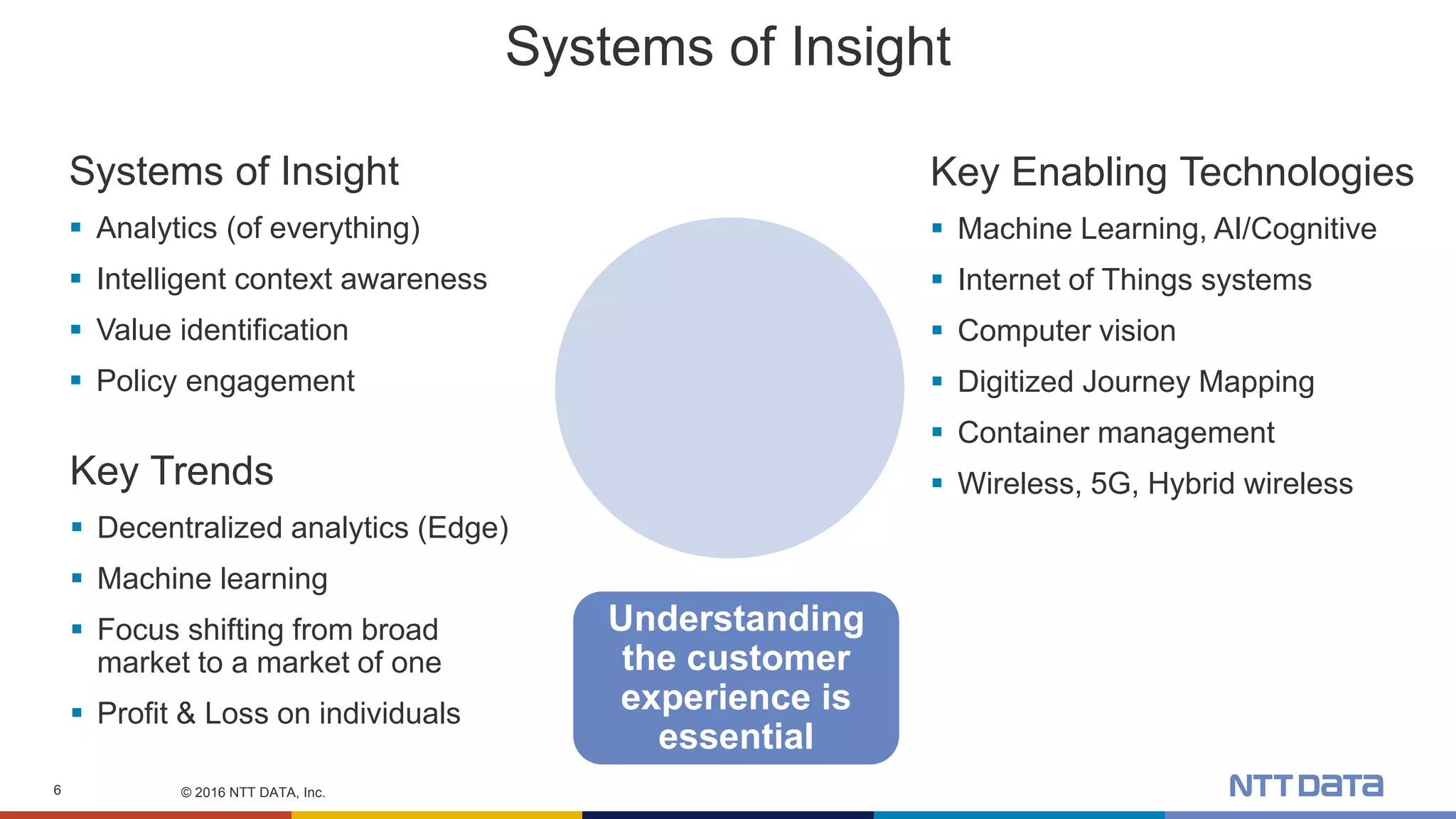 © 2016 NTT DATA, Inc.6
Systems of Insight
Systems of Insight
 Analytics (of everything)
 Intelligent context awareness
 Value identification
 Policy engagement
Key Enabling Technologies
 Machine Learning, AI/Cognitive
 Internet of Things systems
 Computer vision
 Digitized Journey Mapping
 Container management
 Wireless, 5G, Hybrid wirelessKey Trends
 Decentralized analytics (Edge)
 Machine learning
 Focus shifting from broad
market to a market of one
 Profit & Loss on individuals
Understanding
the customer
experience is
essential
 
