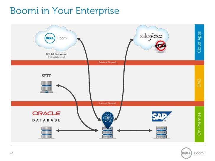 how cloud firewall works Cloud Innovation Enabling & the Integration to