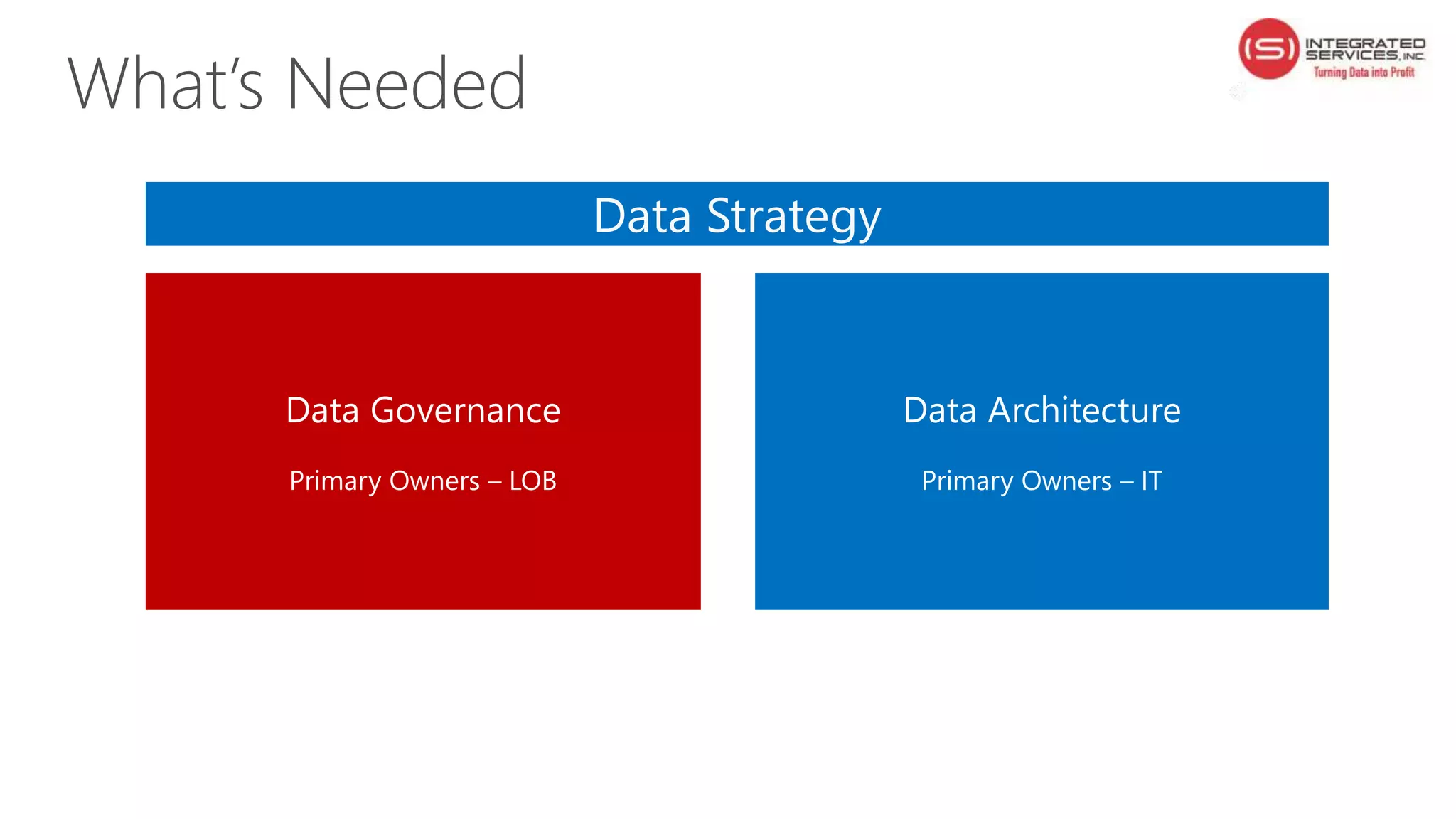 Data Strategy
What’s Needed
Data Governance
Primary Owners – LOB
Data Architecture
Primary Owners – IT
 