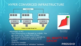 Node 2 Node NNode 1
Hypervisor Hypervisor Hypervisor
VM VM VM VM VM VM VM VM VM
Creation of a Single Storage Pool
HYPER CONVERGED INFRASTRUCTURE
10g Networking
Scale Out Storage
Add as needed to
match workload
SO, WHAT'S THE
CATCH?
Advantages of HCI:
- Your infrastructure is Managed as a whole. You
get closer to the “Single Pane of Glass”.
- The amount of Rackspace used is typically 3x
less when compared to Traditional or CI
systems.
- Vastly less complex
- Can use commodity or “whitebox” hardware.
 