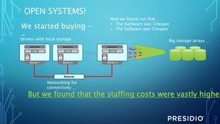 OPEN SYSTEMS!
We started buying -
-
Server 2 Server 3
Ethernet
Server 1
Application Application Application
Networking for
connectivity …
Servers with local storage
….
Big storage arrays …
And we found out that …
• The hardware was Cheaper
• The Software was Cheaper
But we found that the staffing costs were vastly higher
 