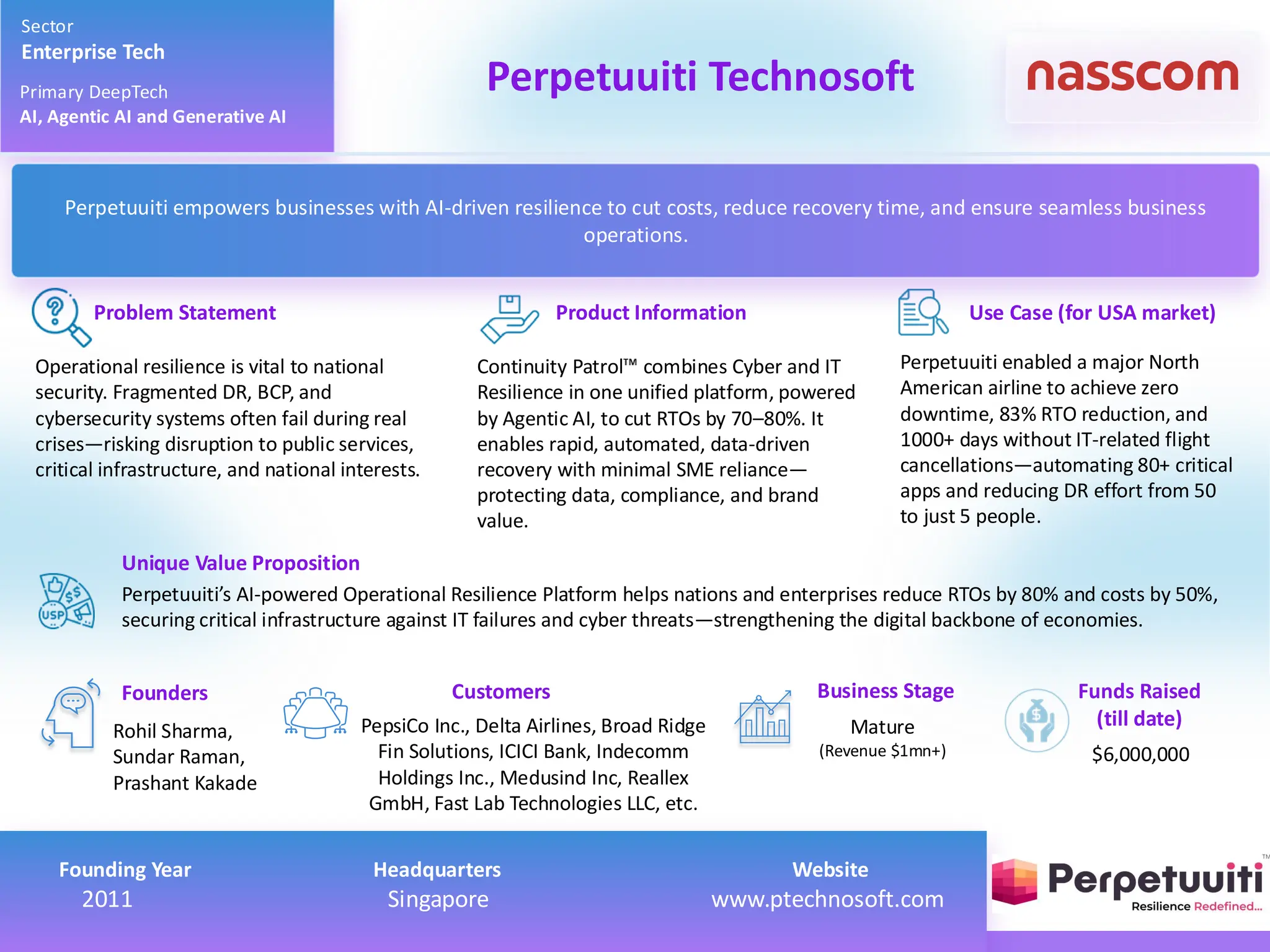 Operational resilience is vital to national
security. Fragmented DR, BCP, and
cybersecurity systems often fail during real
crises—risking disruption to public services,
critical infrastructure, and national interests.
Continuity Patrol combines Cyber and IT
Resilience in one unified platform, powered
by Agentic AI, to cut RTOs by 70–80%. It
enables rapid, automated, data-driven
recovery with minimal SME reliance—
protecting data, compliance, and brand
value.
Perpetuuiti enabled a major North
American airline to achieve zero
downtime, 83% RTO reduction, and
1000+ days without IT-related flight
cancellations—automating 80+ critical
apps and reducing DR effort from 50
to just 5 people.
PepsiCo Inc., Delta Airlines, Broad Ridge
Fin Solutions, ICICI Bank, Indecomm
Holdings Inc., Medusind Inc, Reallex
GmbH, Fast Lab Technologies LLC, etc.
Rohil Sharma,
Sundar Raman,
Prashant Kakade
Product Information Use Case (for USA market)
Unique Value Proposition
Founders Customers
Problem Statement
Sector
Enterprise Tech
Primary DeepTech
AI, Agentic AI and Generative AI
Perpetuuiti Technosoft
Business Stage
Mature
(Revenue $1mn+)
Funds Raised
(till date)
Perpetuuiti empowers businesses with AI-driven resilience to cut costs, reduce recovery time, and ensure seamless business
operations.
Founding Year Headquarters Website 2011 Singapore www.ptechnosoft.com
Founding Year Headquarters Website
2011 Singapore www.ptechnosoft.com
Perpetuuiti’s AI-powered Operational Resilience Platform helps nations and enterprises reduce RTOs by 80% and costs by 50%,
securing critical infrastructure against IT failures and cyber threats—strengthening the digital backbone of economies.
$6,000,000
 
