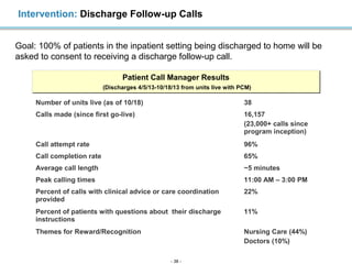 Intervention: Discharge Follow-up Calls
Goal: 100% of patients in the inpatient setting being discharged to home will be
a...