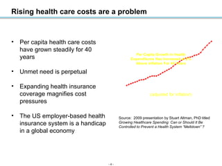 Rising health care costs are a problem

• Per capita health care costs
have grown steadily for 40
years

2500
2000

Per Capita Growth In Health
Expenditures Has Increased at 2%
Above Inflation For 40 Years

1500
1000
500
0

(adjusted for inflation)
1966
1968
1970
1972
1974
1976
1978
1980
1982
1984
1986
1988
1990
1992
1994
1996
1998
2000
2002
2004
2006

• Expanding health insurance
coverage magnifies cost
pressures

3000

Per Capita NHE in $

• Unmet need is perpetual

3500

• The US employer-based health
insurance system is a handicap
in a global economy

Source: 2009 presentation by Stuart Altman, PhD titled
Growing Healthcare Spending: Can or Should It Be
Controlled to Prevent a Health System “Meltdown” ?

-4-

 