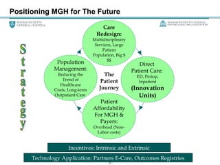 Positioning MGH for The Future
Care
Redesign:

Population
Management:
Reducing the
Trend of
Healthcare
Costs, Long-term
Ou...